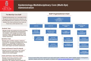 multi-epi core org chart